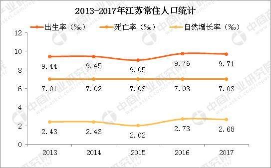 2018年江苏人口大数据分析：常住人口突破8000万