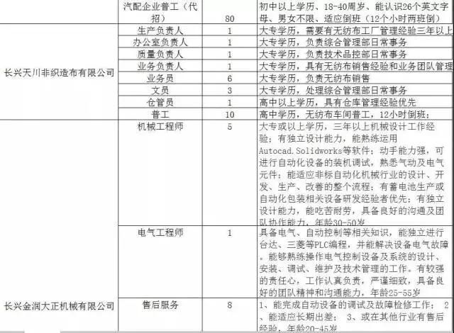 300家用人单位，15000个岗位等着你！