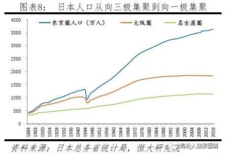 中国城乡人口_下图是我国 城乡人口增长 图,读图回答1 2题 1