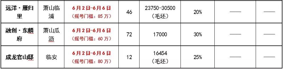 重磅!杭州行政区划或迎来大调整?你觉得该怎么调?