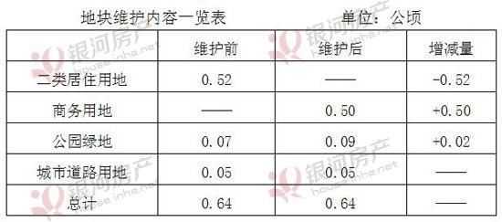 官曝藁城区两地块调规方案 涉及石家庄第四座万达广场