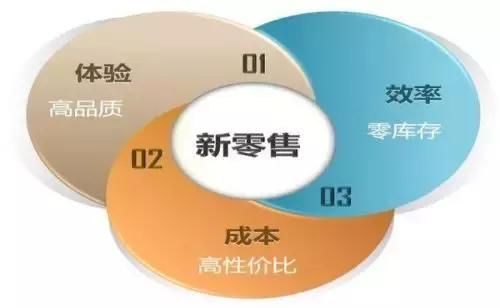 是我们“强奸”社交新零售，还是我们被社交新零售“强奸”了呢?