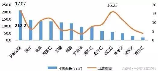 技术分析:重庆房价涨幅为什么输给了成都?