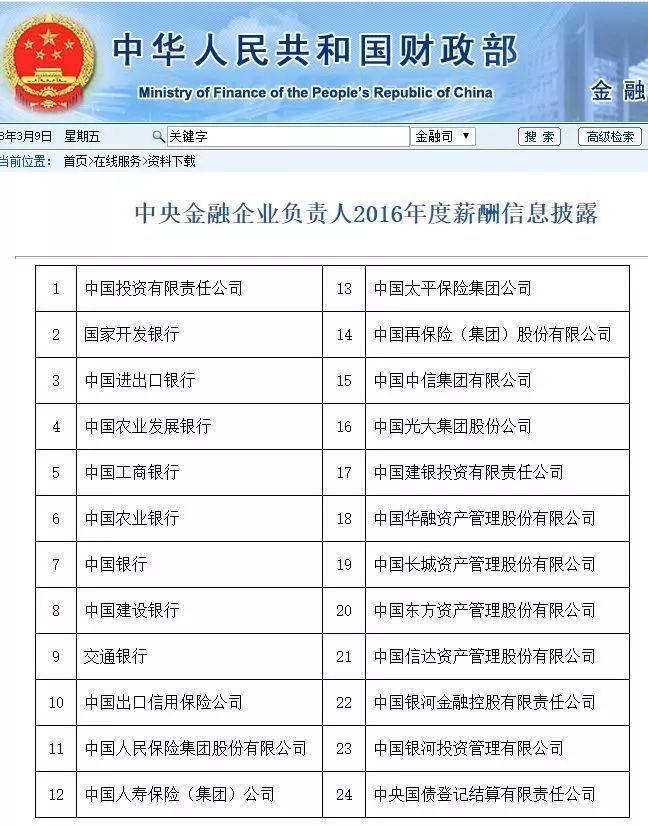 24家中央金融企业高管薪酬曝光，\＂限薪令\＂下薪酬高低看过来