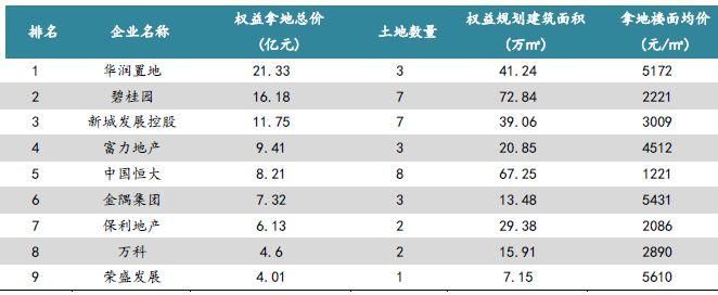 河北唐山:经济转型初见成效，楼市进入品牌化时代