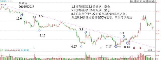 一套永远赚大钱的股票抄底系统，每天认真读三遍，必成股市高手！