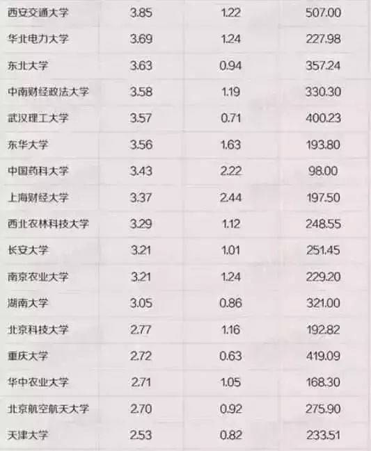 图书馆学排名_图书馆学概论