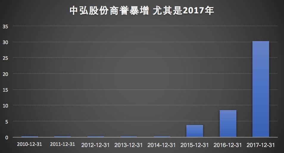 股市债市高举屠刀 这家公司不安好心，几十亿地雷随时爆