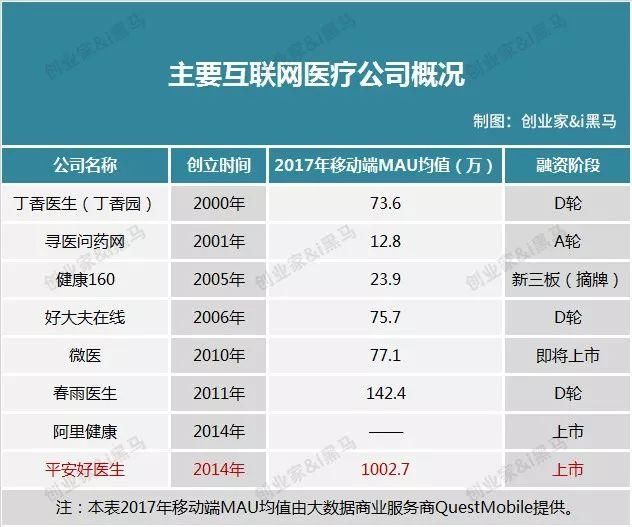 “互联网医疗第一股”诞生,市值超600亿港元