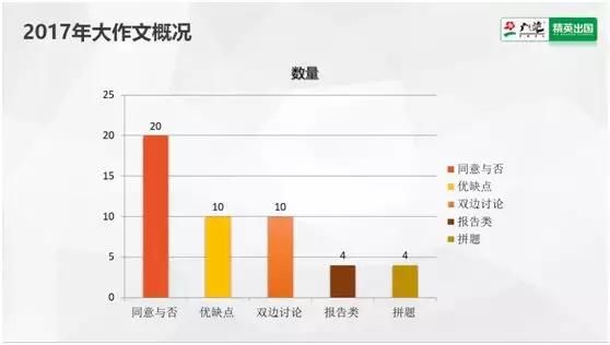 雅思写作人口增长带来的问题_全球人口问题(2)