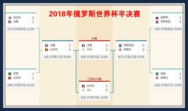 1规律暗示英格兰必进决赛?三狮军团坐拥进球