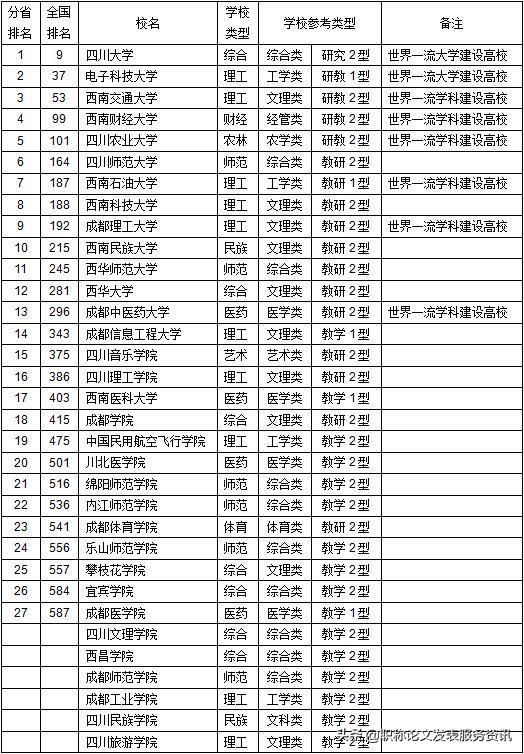 全国各省面积人口排名省份_各省人口排名(2)