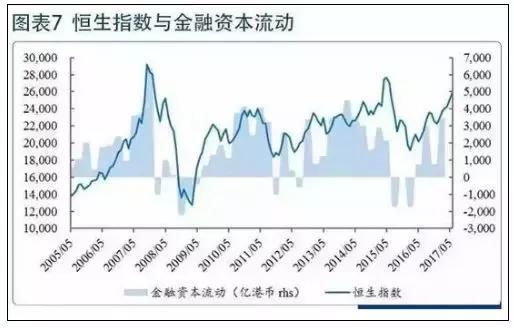 外资大批撤离亚洲股市，港元汇率创下新低，大牛市还有吗？