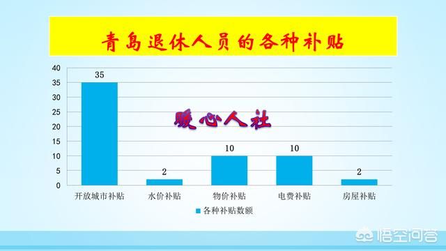 养老金有老年津贴，是否到70多就能直接和每月养老金一同发放？