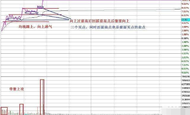 一位成功老股民的告诫:炒股赚钱很简单，学会补仓做T解套很重要