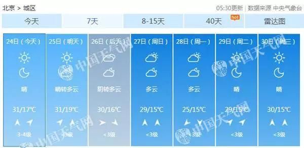 天气|新一轮大雨霸屏，看看你家在内吗?你们要的冷空气也来了...