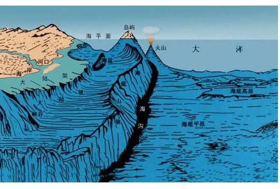 日本正在不断加速地滑向马里亚纳海沟,可怕的