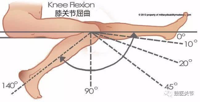 膝关节术后出院后如何自我评估膝关节屈曲活动度