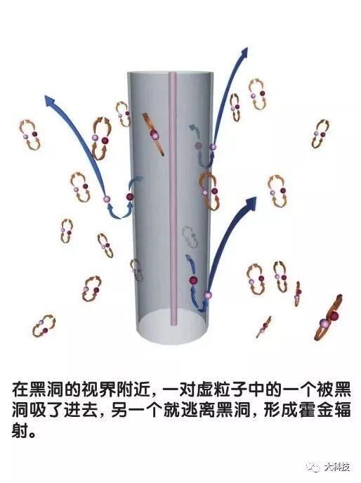 纪念霍金|霍金对物理学的贡献