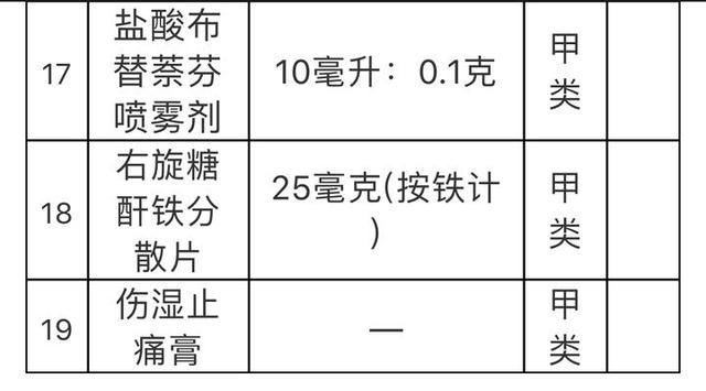 兹事体大！国家药监局：板蓝根泡腾片等18种药品转为非处方药