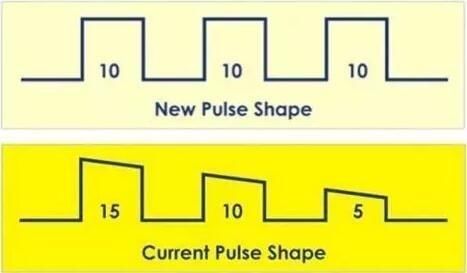 蜂巢皮秒激光和传统激光光子嫩肤哪个更好?谁