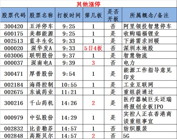 图说涨停:雄安涨停潮 次新遭爆炒 主力疯狂买入这些股