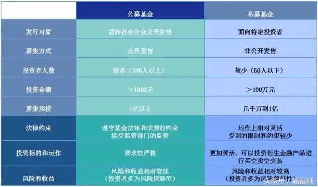 为什么说私募基金是基金中的“贵族”？