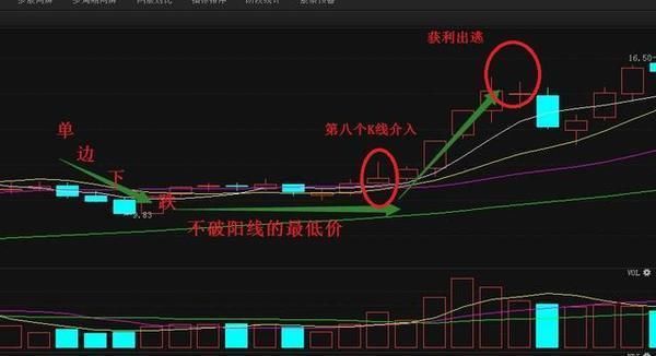 中国股市局势再度恶化，主力已经全部撤离，亿万散户惨遭血洗！