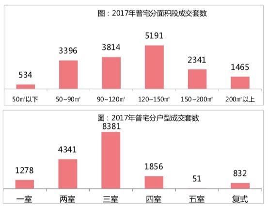 史上最严调控下!100平以上的改善户型卖得最好!刚需客都哪儿去了?