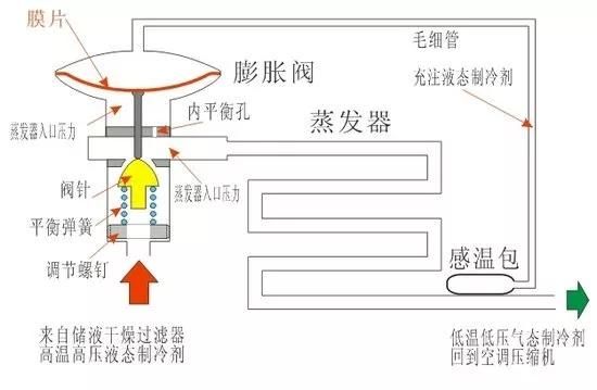空调膨胀阀价格_空调阀结构_空调充注阀