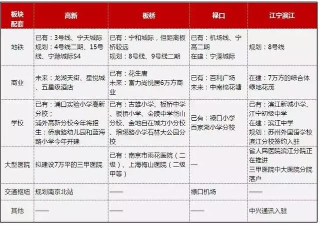 惨！手握200万 在南京只能买这15家楼盘！