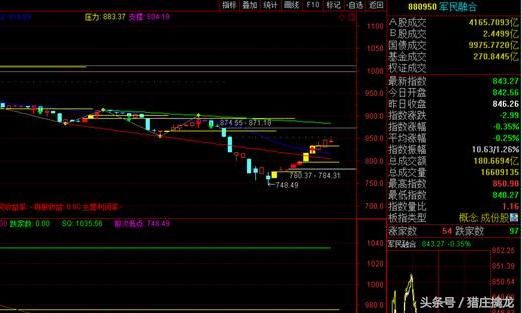 陆叔提示：下周有望轮番爆发的九大热点板块+操作策略