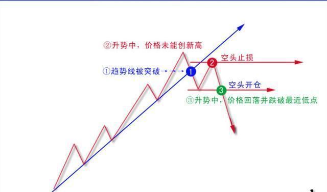 中国股市永恒的经验教训：指标要学就学MACD，从来不骗人！