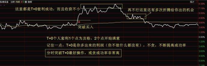 一位操盘手肺腑之言：股票高手都是用这种“笨”方法炒股的！