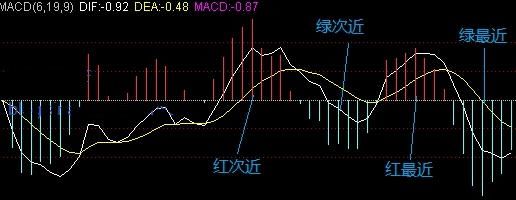 一位操盘手直言:为什么散户在股市里不挣钱，因为不懂这样操作!