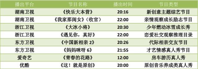 周末综艺看点||《我家那闺女》收官,《我和我的