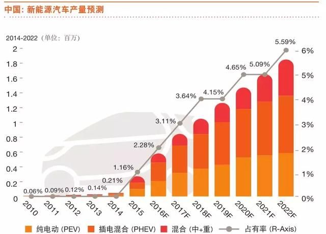 晋城未来gdp增长点在哪_未来经济新增长点在哪里