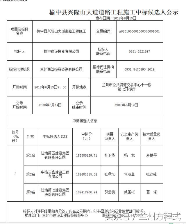 投资20443.11万兰州榆中县兴隆山大道道路工程施工中标候选人公示