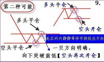 一个简单有效选牛股的方法，然后股市就成了你的取款机