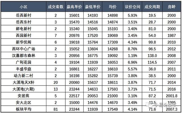 合肥蜀山区和高新区房价分析及购房建议