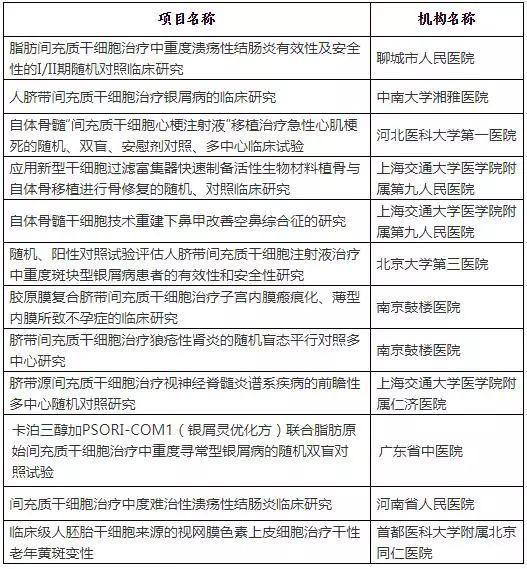 政策十家机构12个干细胞临床研究项目完成国