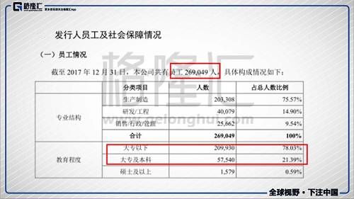 富士康36天过会 创历史记录 是福是祸？