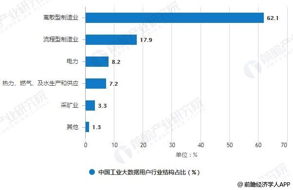 大数据行业产业地图