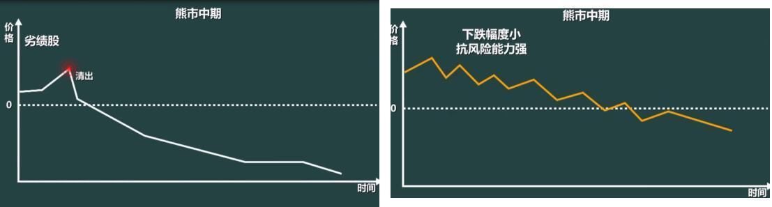 中国股市吹响反攻号角，2018年或将是牛市的终结者！