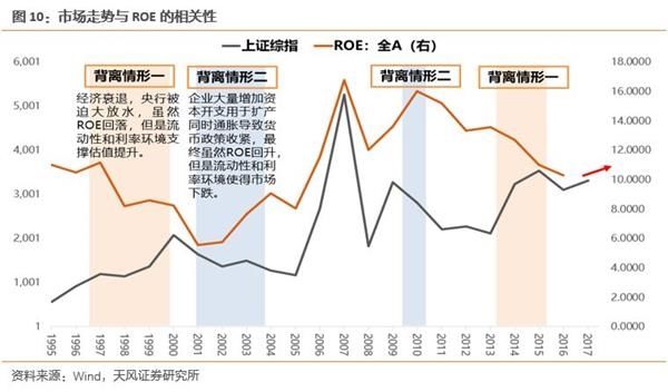 论目前市场底部的有效性