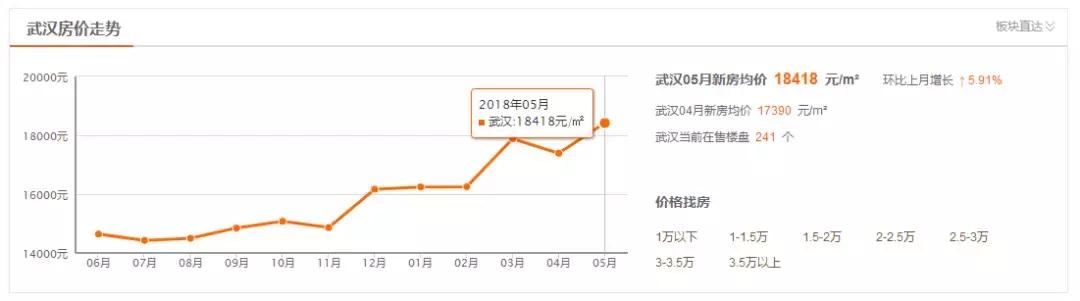看完扎心!在武汉的\"空巢青年\",月存多少钱才能买房?