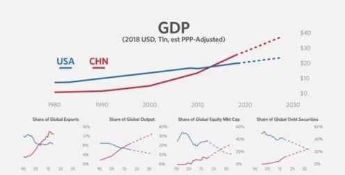 未来10年中国会变成什么样