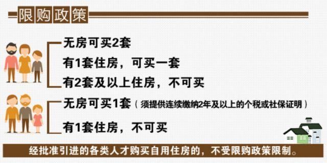 不管你是外地人还是本地人，你还有资格买房么？