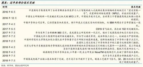 李立峰:自主可控领域将迎发展良机 关注两条投