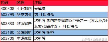 注册制改革的延后并不能真正改变当前的市场状况，请谨慎看多